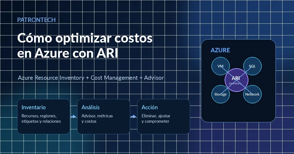 Assessment FinOps con Azure Resource Inventory conectado con inventario, análisis de costos, validación y acciones de optimización